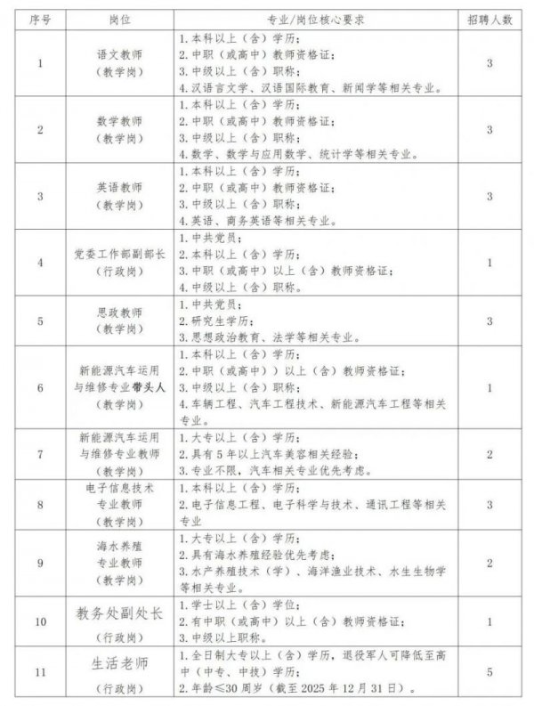 2026年惠州市现代职业技术学校春季教师招聘