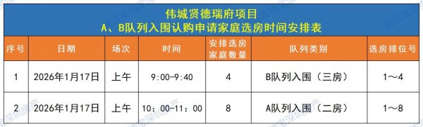 2026光明区伟城贤德瑞府安居房选房通告（1月）