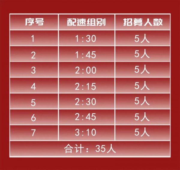 2026曲阜半程马拉松配速员招募多少人？