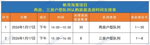 2026大鹏新区帆湾海寓安居房选房通告（1月）