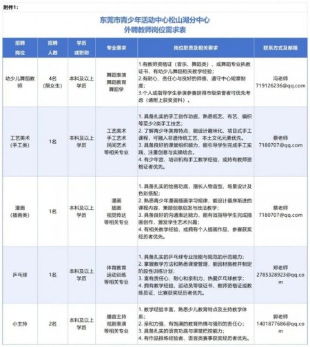 2026东莞青少年活动中心松山湖分中心教师招聘公告