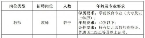 海口市美兰区海航豪庭北苑幼儿园2026招聘临聘教师（岗位+报名+条件）