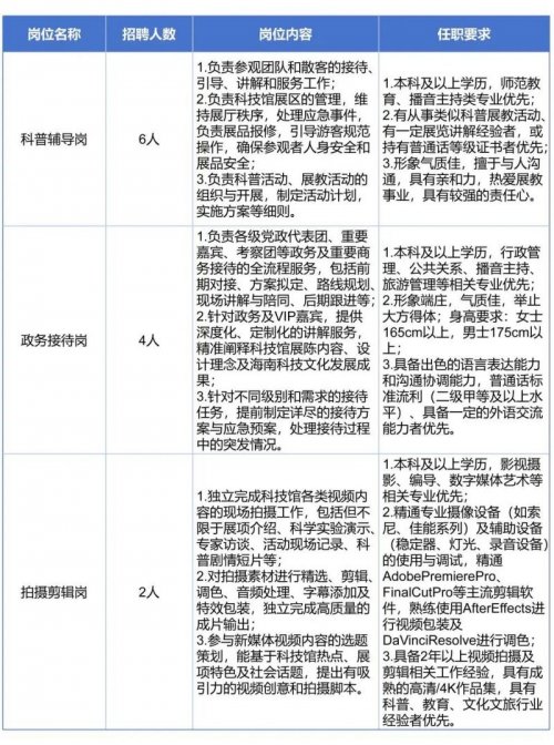 海南科技馆招聘公告（岗位+报名+条件）