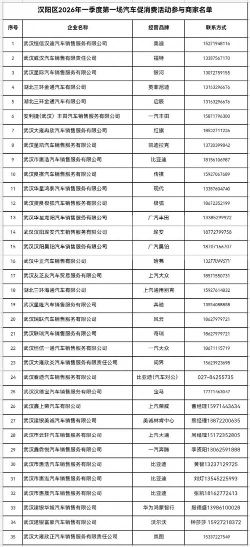 2026武汉汉阳区汽车补贴活动车企名单（品牌+电话）