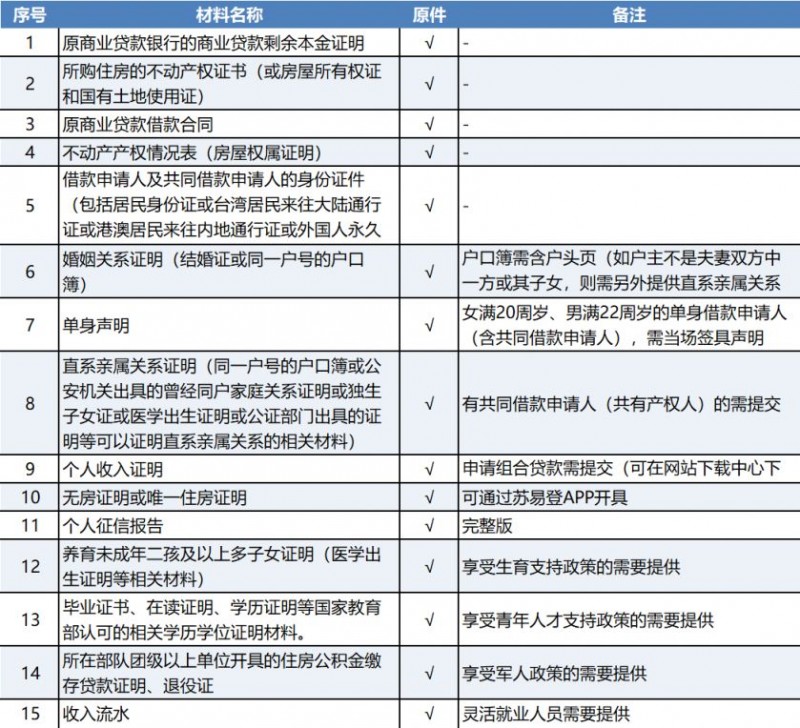 苏州商转公贷款办理指南