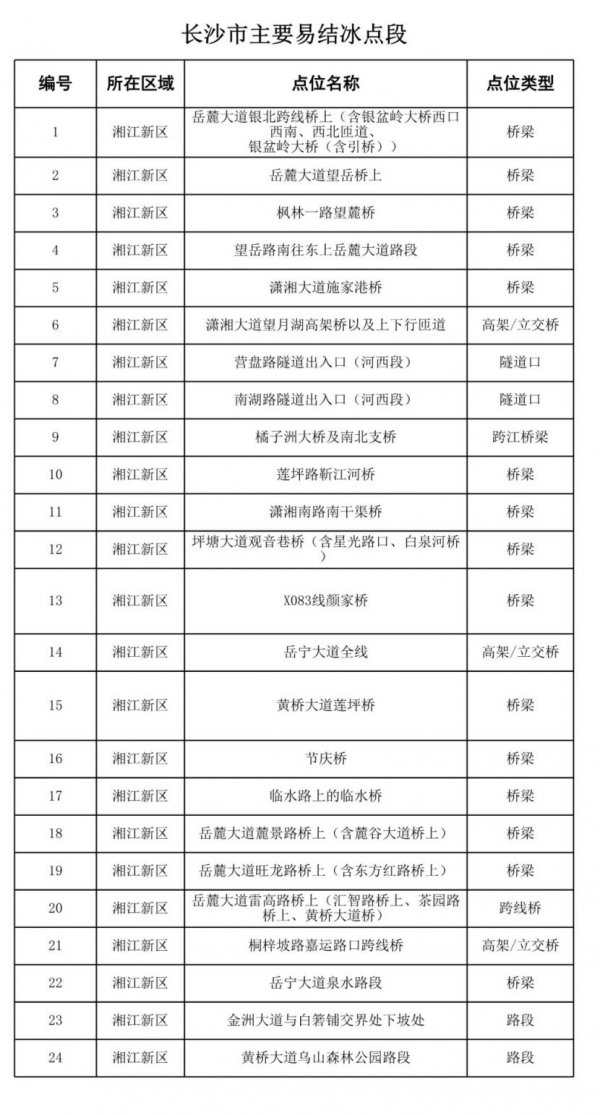长沙164处易结冰路段汇总