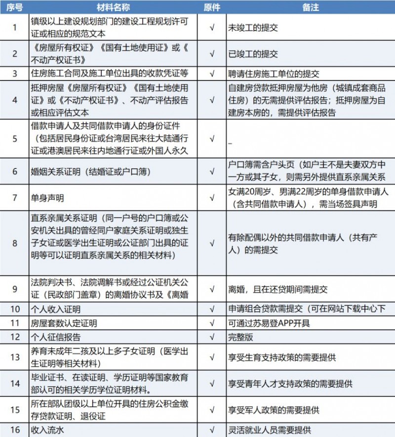 苏州自翻建房公积金贷款办理指南