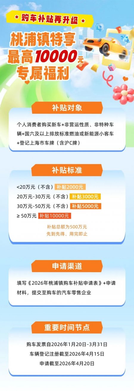 2026上海普陀区桃浦镇购车补贴政策(时间+标准+车企名单）
