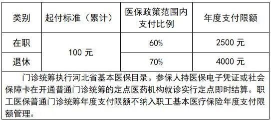 2026邯郸市医疗保险待遇政策