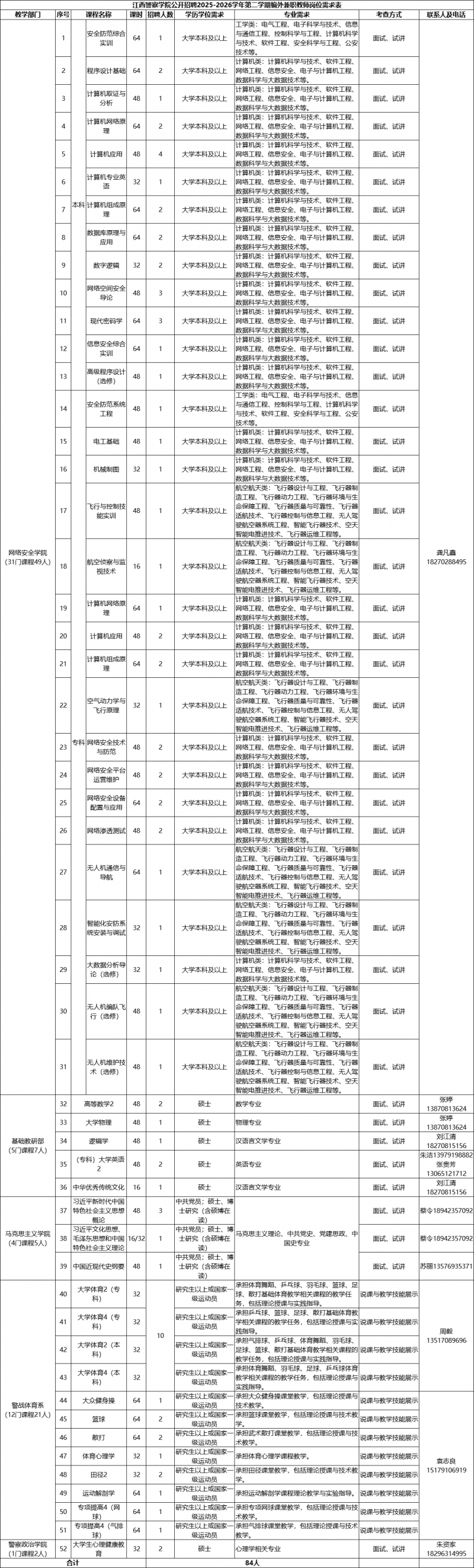 2026江西警察学院公开招聘编外兼职教师84人
