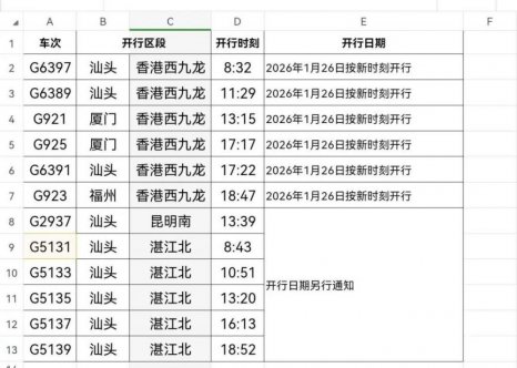 2026年惠州南站列车运行图调整情况盘点
