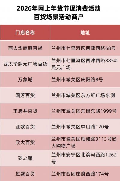 2026兰州“网上年货节”百货购物消费券使用方式+活动商户名单