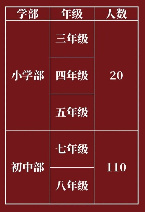 天津英华实验学校2026年春季中小学转学通知