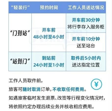 1月15日起西安坐高铁不用自己扛行李了