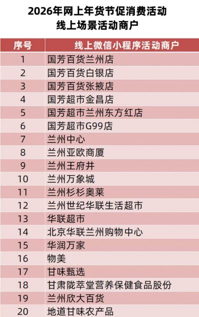 2026兰州“网上年货节”线上购物消费券使用方式+活动商户名单