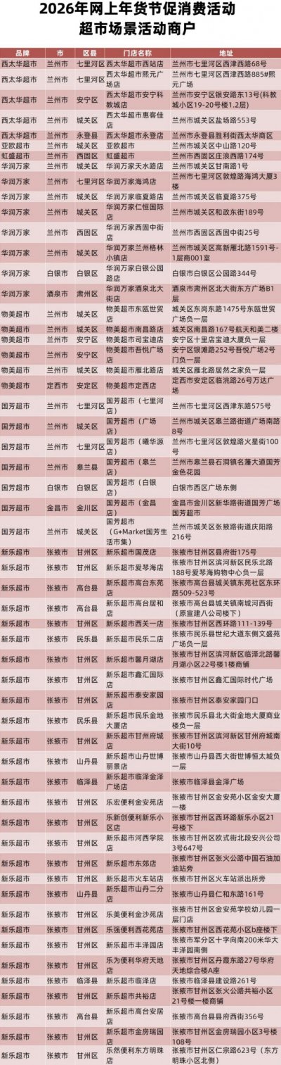 2026兰州“网上年货节”超市购物消费券使用方式+活动商户名单