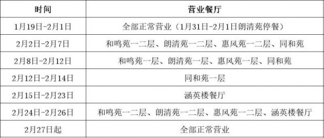 西安交通大学2026年寒假放假时间安排