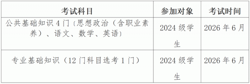2026年福建中等职业学校学业水平考试指南