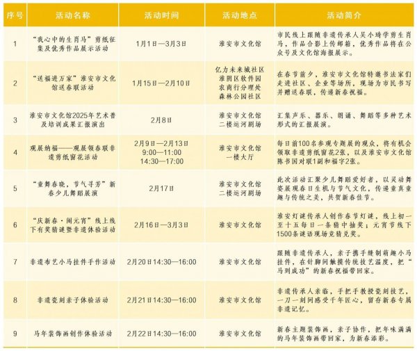淮安市文化馆春节活动汇总2026