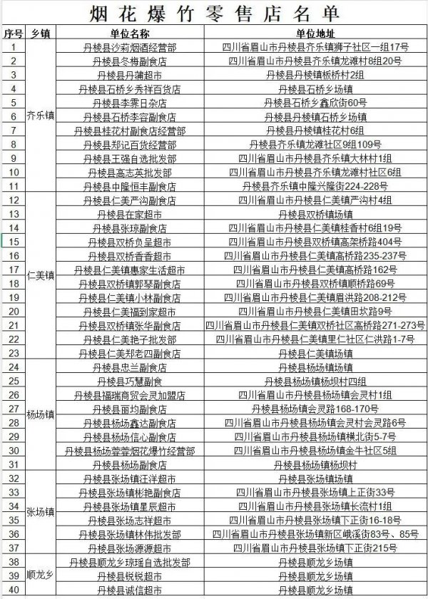 2026眉山丹棱烟花爆竹哪里买_