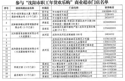 2026沈阳职工春节购物消费券可用商业超市门店名单