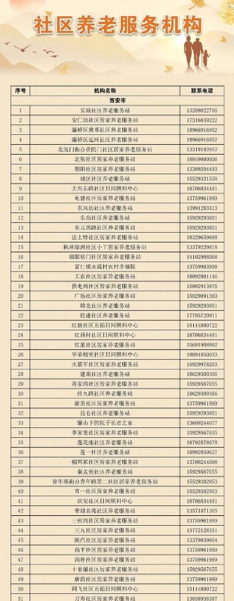 西安市老年人养老服务消费补贴可以使用的养老机构有哪些？