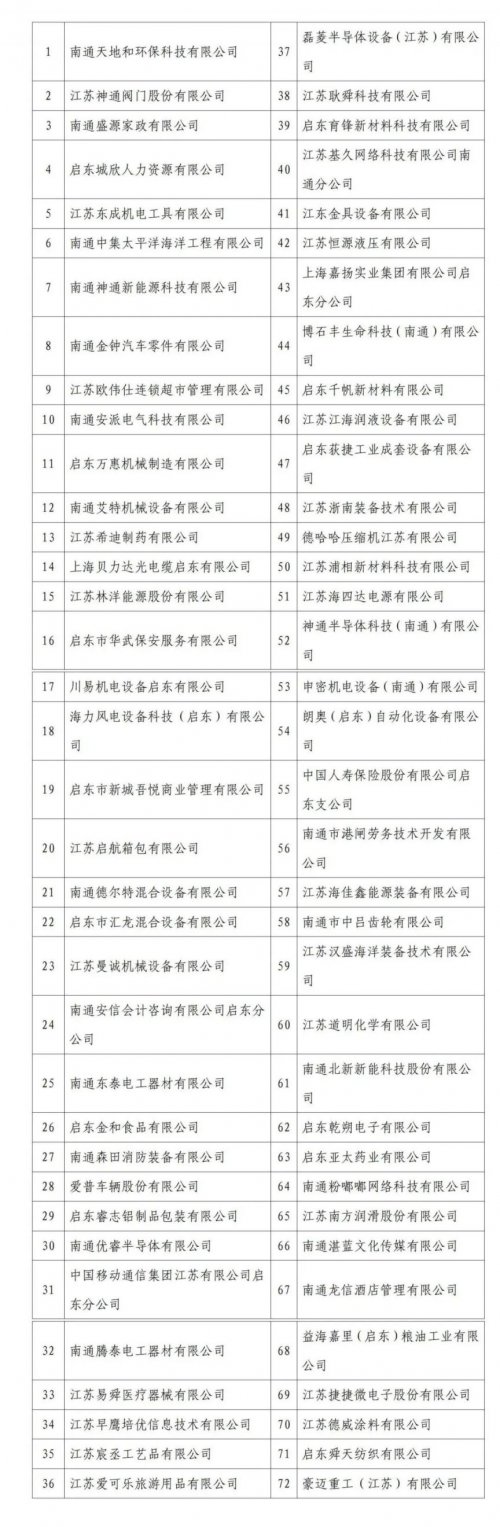 南通启东市2026新春招聘会时间+地址