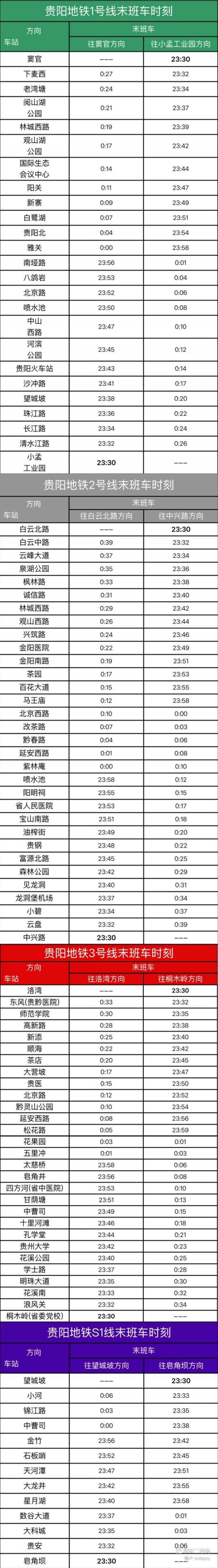 2026年春节贵阳地铁末班车时刻表