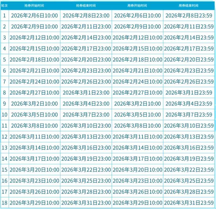 2026金华江南街道一季度消费券领券时间+入口