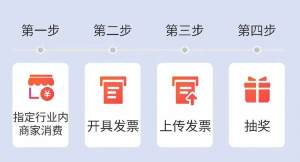 2026遵义有奖发票抽奖平台入口（直达）