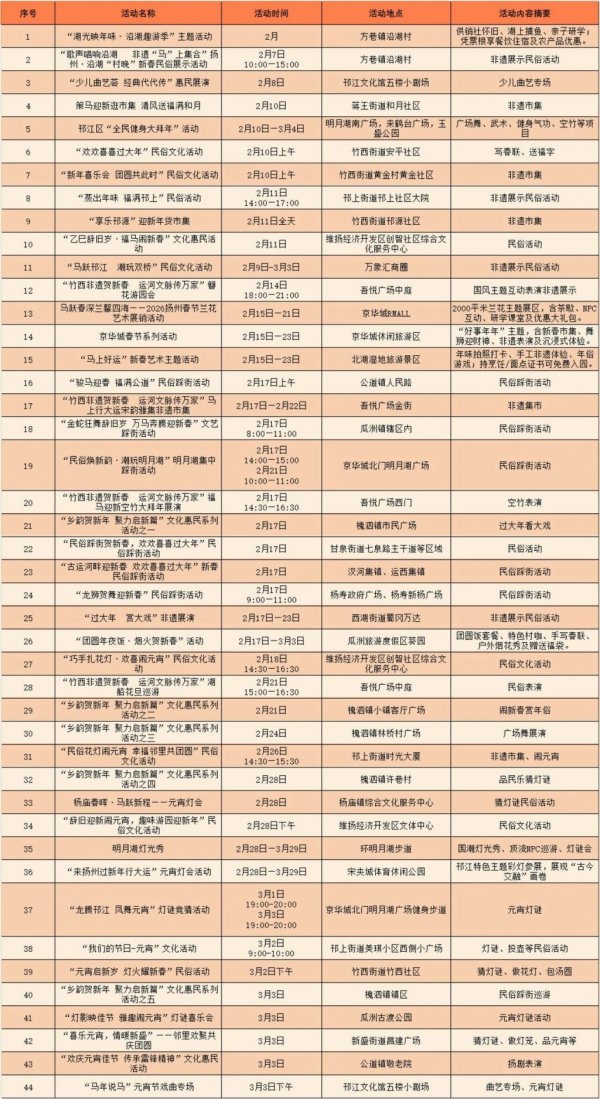 2026春节扬州市邗江区活动汇总表