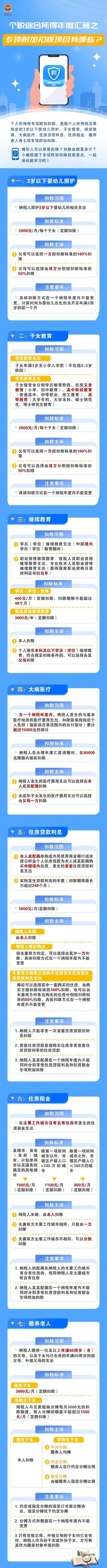 2025年度个税汇算计算公式（附计算器入口）