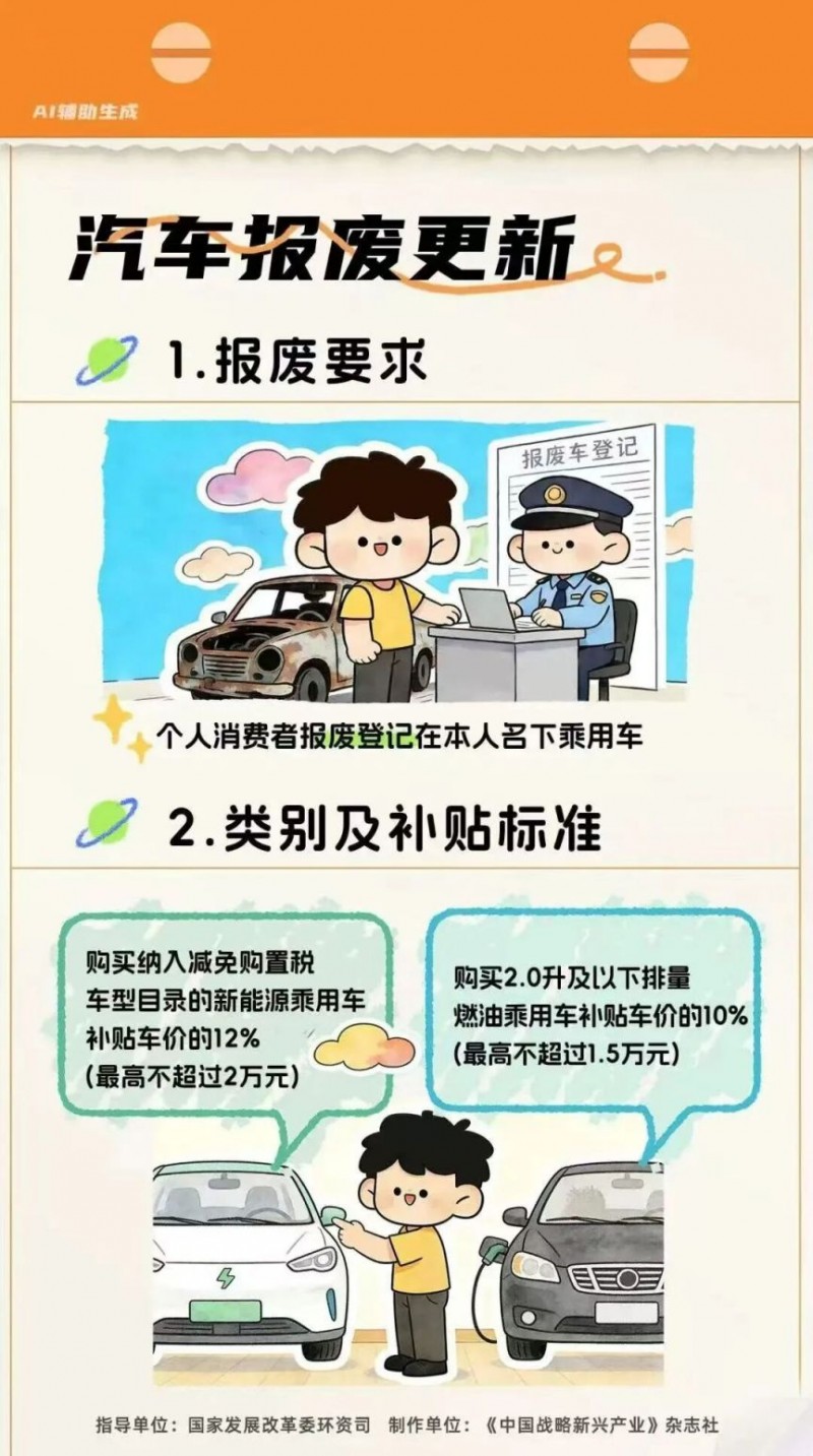 南通市2026年汽车以旧换新补贴标准有多少？