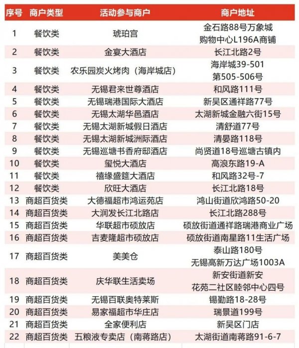 2026无锡新吴区春节消费券参与商户名单
