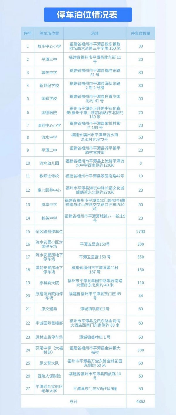 2026年福州平潭春节免费停车位在哪里？