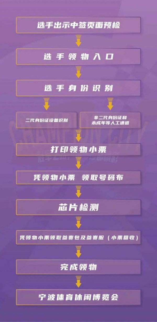 2026宁波马拉松领物流程一览