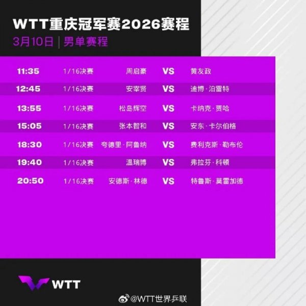 3月10日WTT重庆冠军赛比赛结果