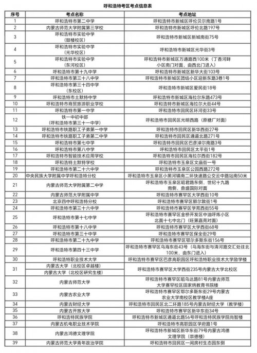 2026内蒙古省考呼和浩特考区考点公布