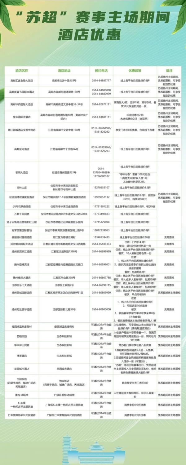 2026苏超扬州主场酒店餐饮优惠活动一览