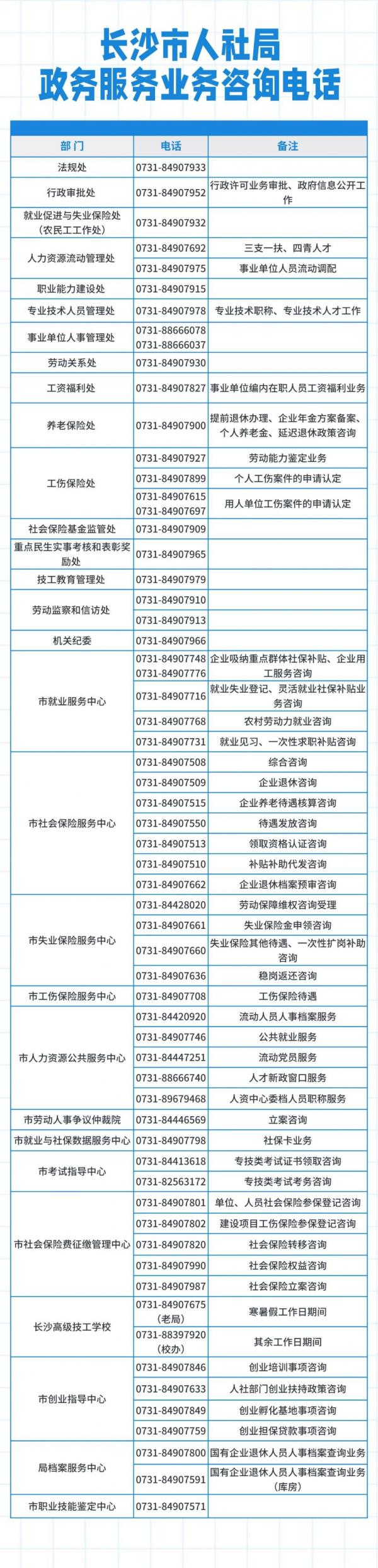 2026长沙市人社局政务服务业务咨询电话
